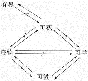 题目图片