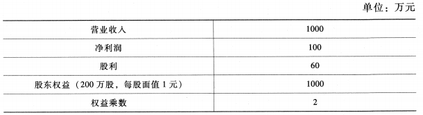 题目图片