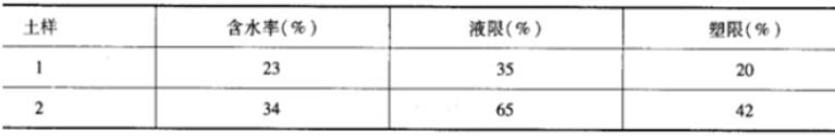 题目图片
