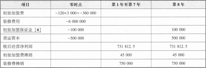 题目图片