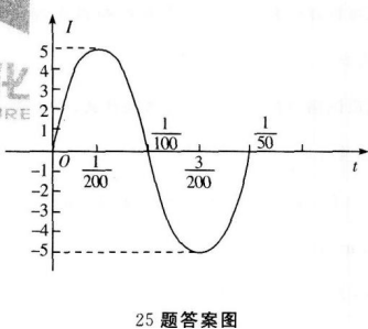 题目图片
