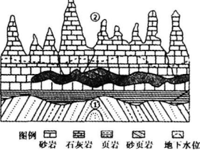 题目图片
