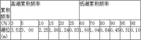 题目图片