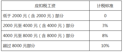 题目图片