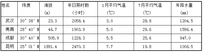 题目图片