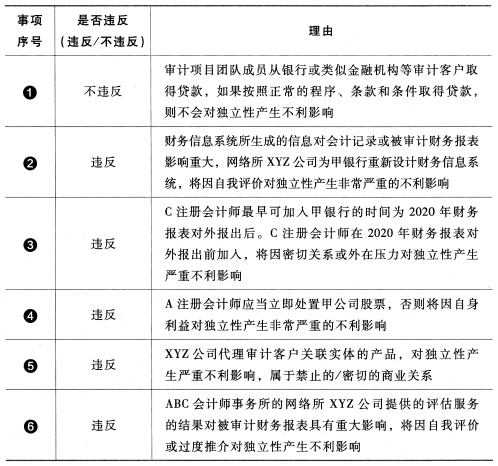 题目图片