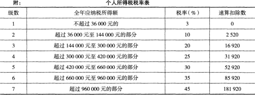 题目图片