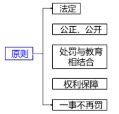 题目图片