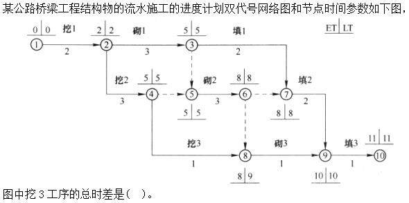 题目图片