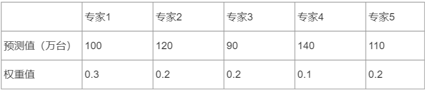 题目图片