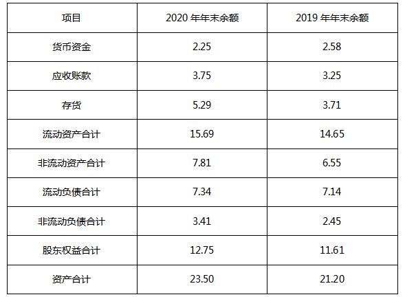 题目图片