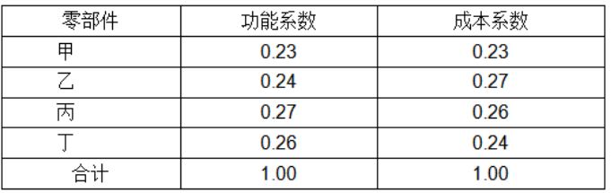 题目图片