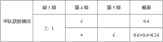 题目图片