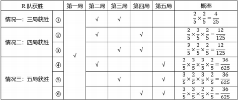 题目图片