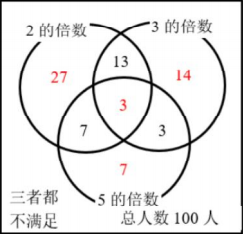 题目图片