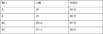 题目图片