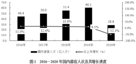 题目图片