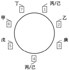 题目图片
