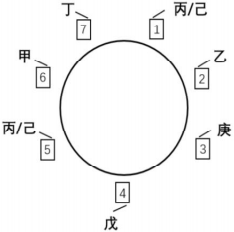题目图片