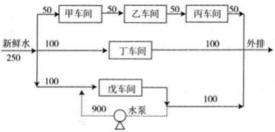 题目图片
