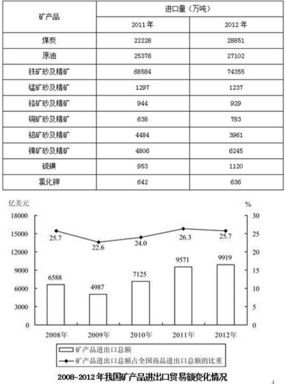 题目图片