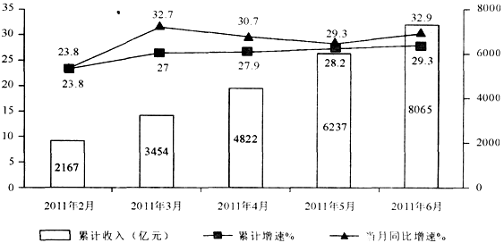 题目图片
