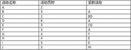 题目图片