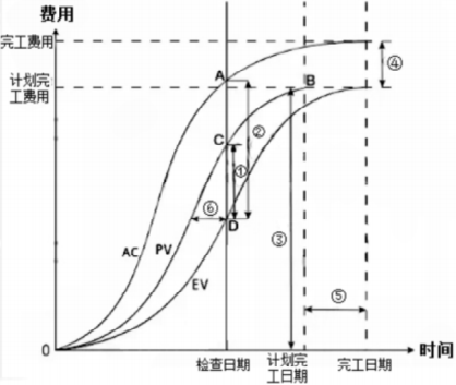 题目图片