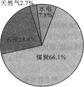 题目图片