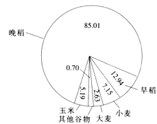 题目图片