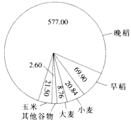 题目图片