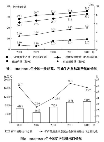 题目图片