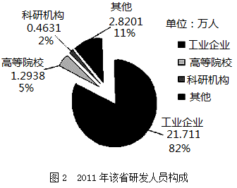 题目图片