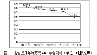题目图片