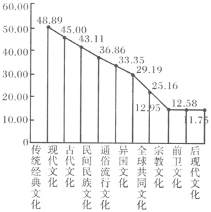 题目图片