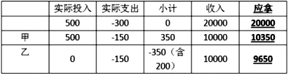 题目图片