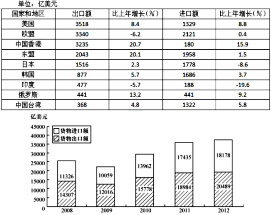 题目图片