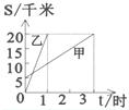题目图片