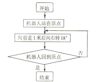 题目图片