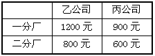 题目图片