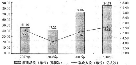 题目图片