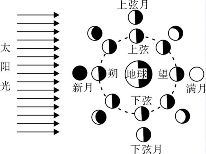 题目图片