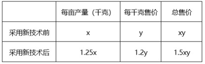 题目图片