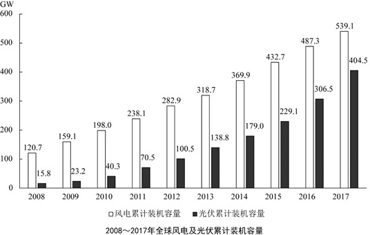 题目图片