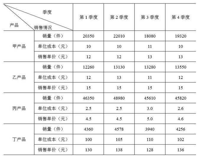 题目图片