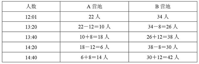 题目图片
