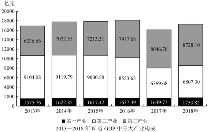题目图片