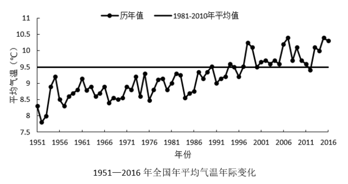 题目图片