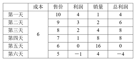 题目图片