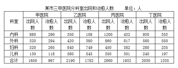 题目图片